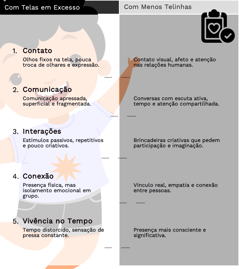 Comparação: Telas x Menos Telinhas.