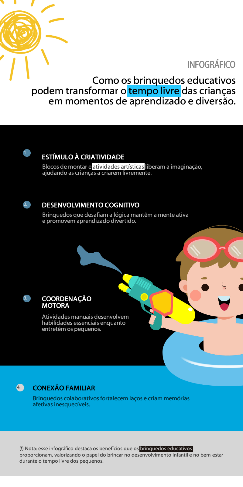 Infográfico: Como os brinquedos educativos podem transformar o tempo livre das crianças em momentos de aprendizado e diversão.
