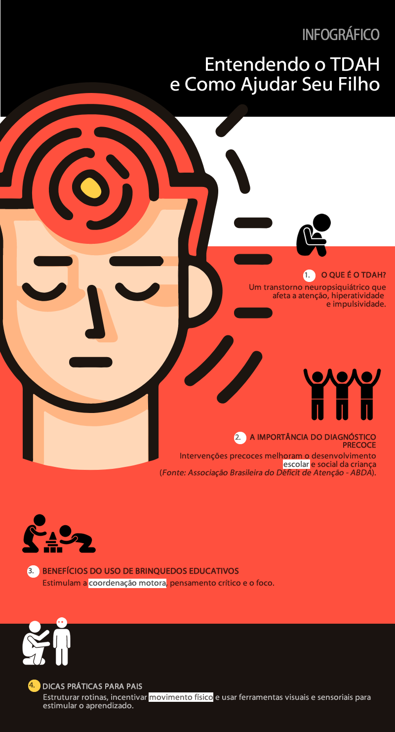 Infográfico: O TDAH e o Desenvolvimento Infantil