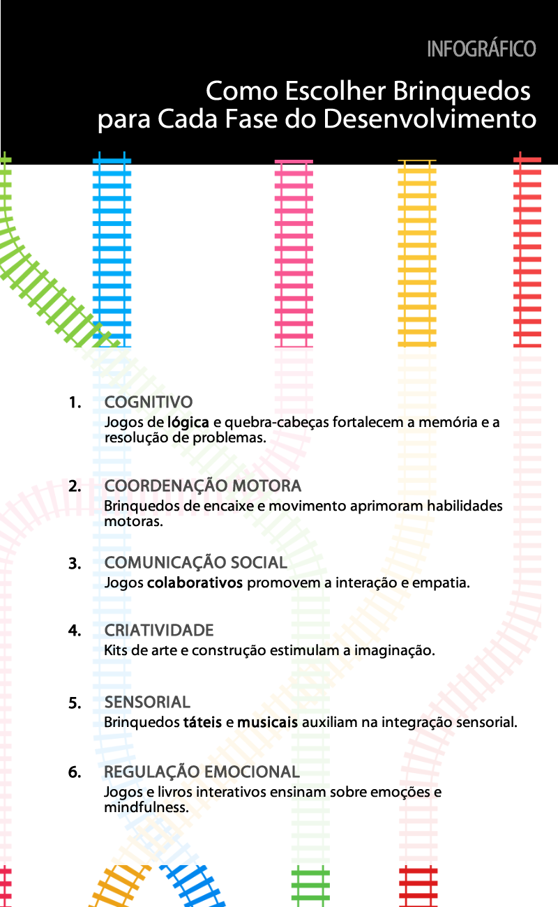Infográfico: Como Escolher Brinquedos para Cada Fase do Desenvolvimento.